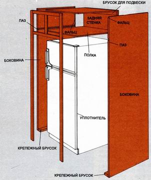 Schéma de la vue générale du cabinet