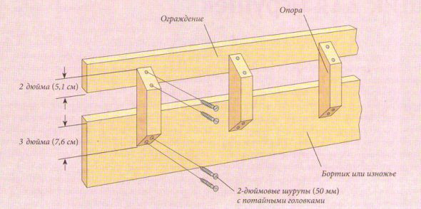 Le schéma du limiteur de bois