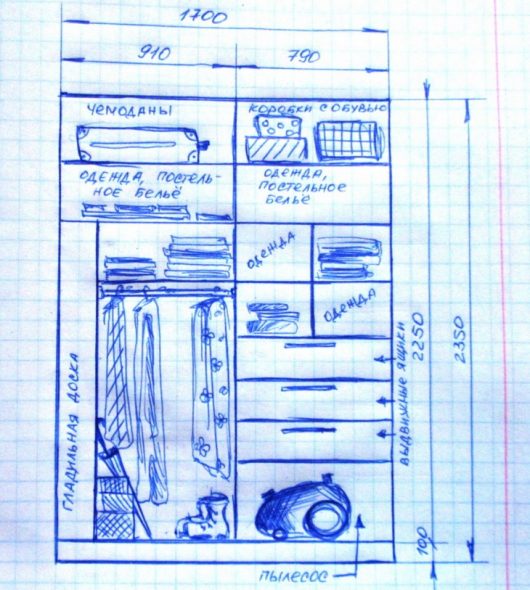 Croquis de la garde-robe