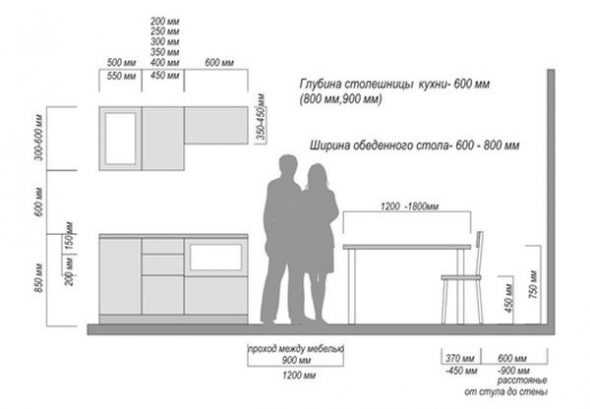 Conditions de calcul des meubles de cuisine