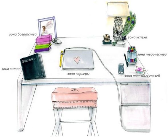 Feng Shui Lieu de travail
