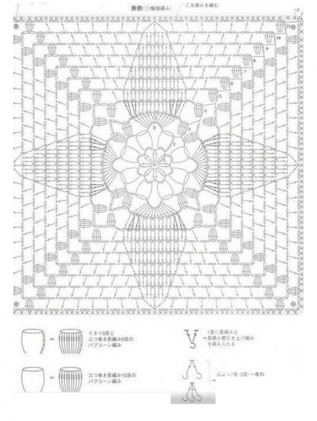 Schéma pour tabouret carré