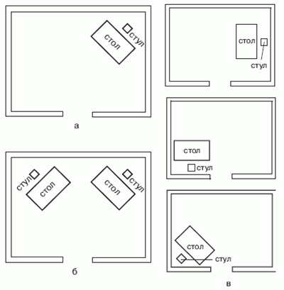 Disposition de la table