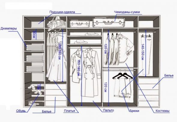 Dressing faites-le vous-même