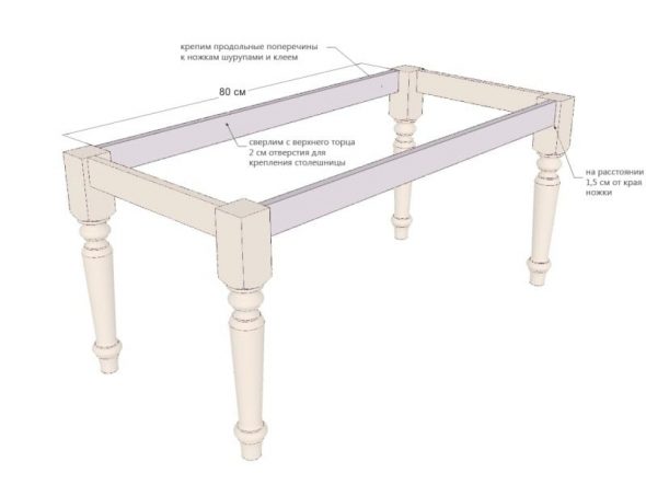 Fixer les jambes à la longue traverse