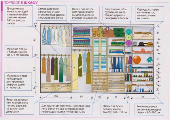 Arrangement des vêtements sur les étagères