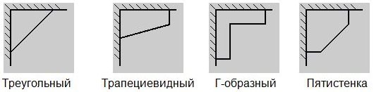 Types d'armoires de coin