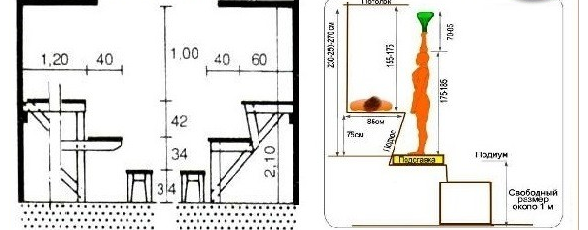 Calcul de la hauteur des régiments pour le hammam