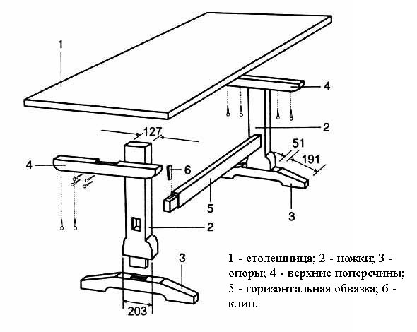 Disposition de la table