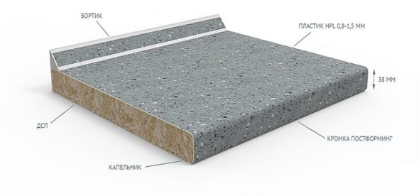 Panneau de particules ou MDF postformé