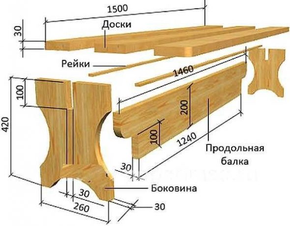 Bancs de dessin