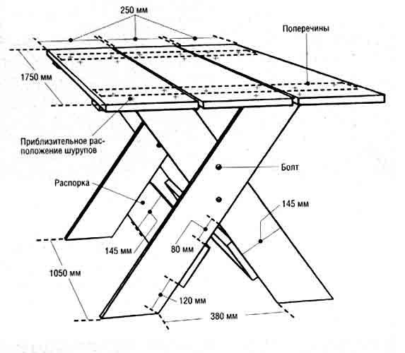 Schéma d'assemblage de la table