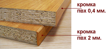 Différence de bord
