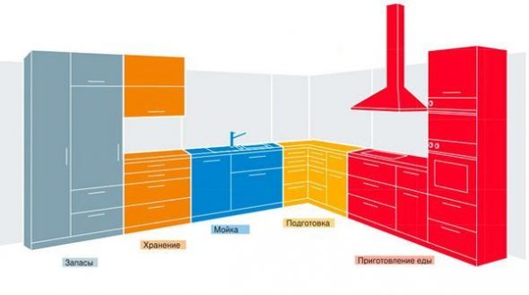 5 cuisines fonctionnelles