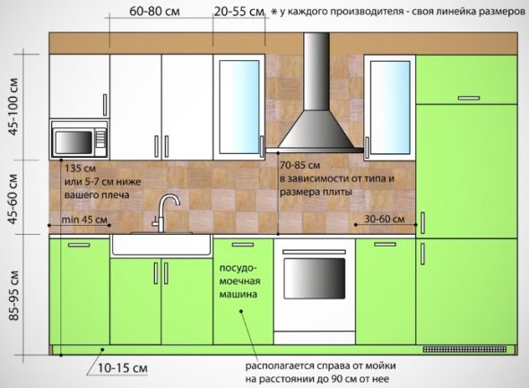 Tailles des modules de cuisine