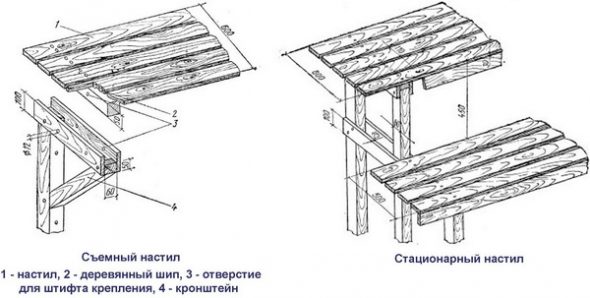 Plancher de bain