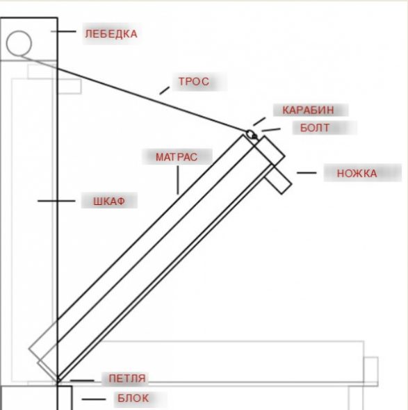 Schéma de levage