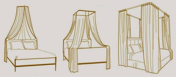 Types de canopées