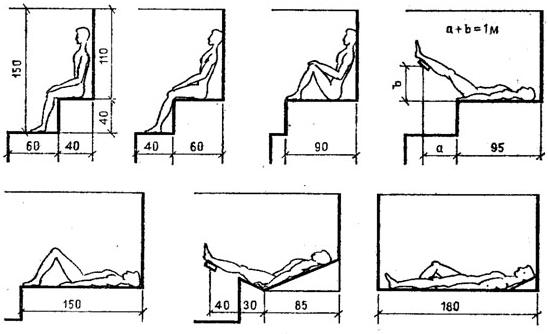 Types d'étagères