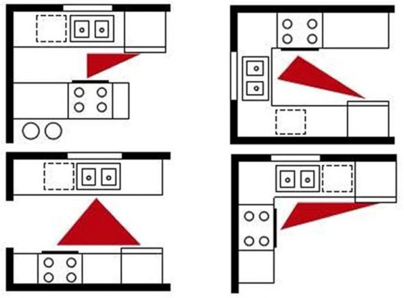 Options de localisation des zones