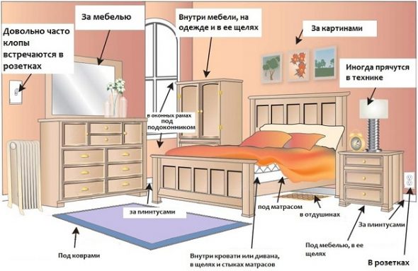 Emplacements