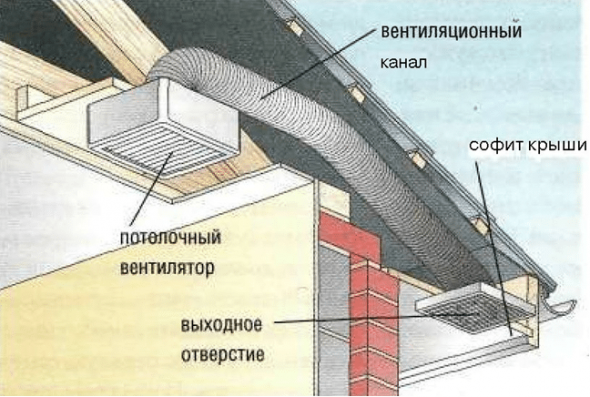 Conduit de ventilation