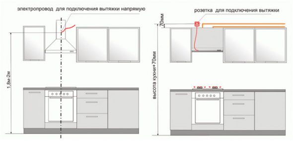 Installation correcte