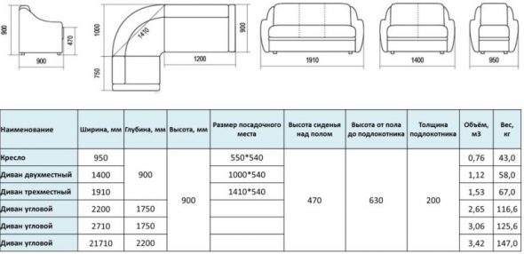 Dimensions du canapé