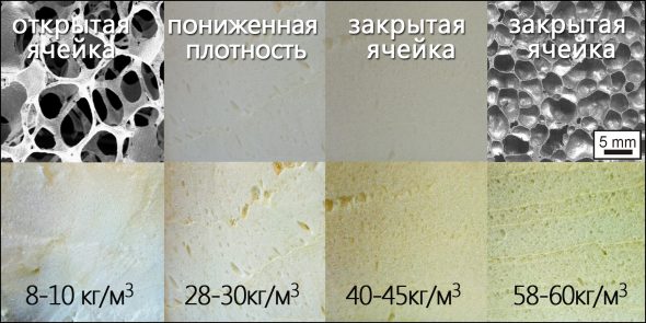 Types de caoutchouc mousse