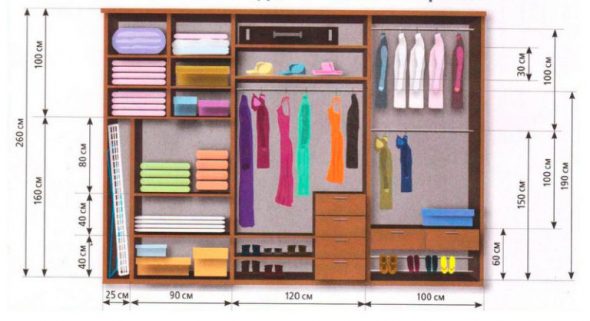 Exemples de remplissage de compartiment de garde-robe