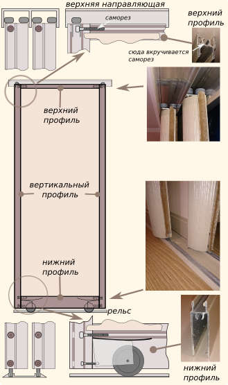 Portes pour armoires