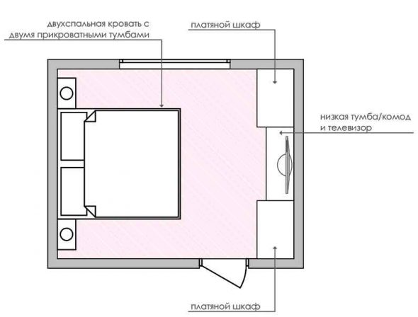 Disposition de la chambre