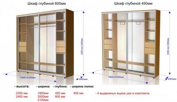 Armoires standards