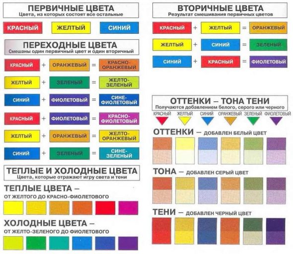 Tabela de correspondência de cores