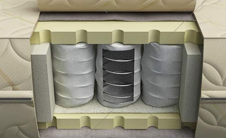 Matelas à ressorts indépendants