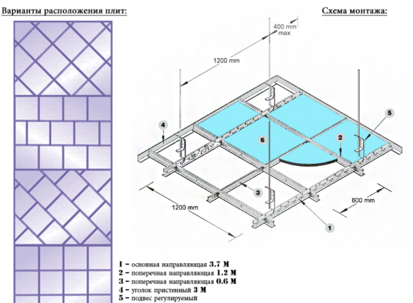 Marquer la surface pour un plafond en miroir