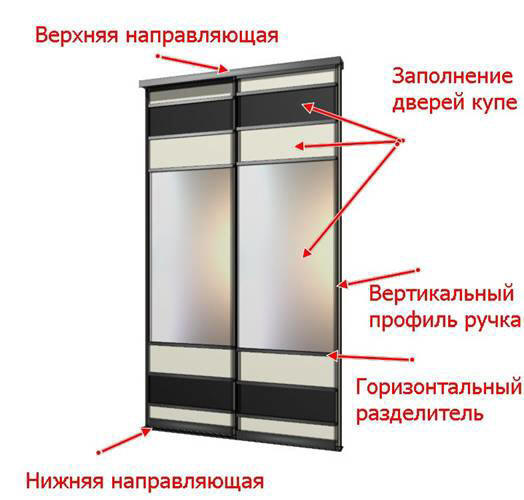 Composition de la porte du compartiment en profilé d'aluminium