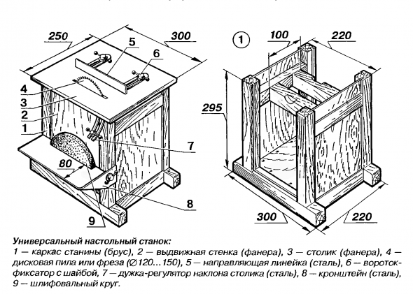 Dessin à la machine