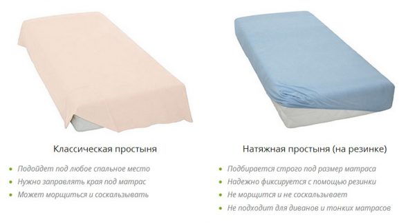 Les draps sont classiques et extensibles