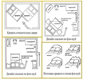 Disposition des meubles dans la chambre