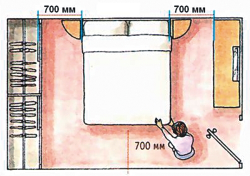 Distance autorisée près du lit