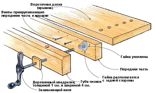 Table d'assemblage