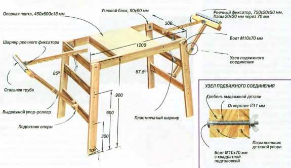 Disposition de la table