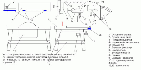 Disposition de la table avec une description détaillée
