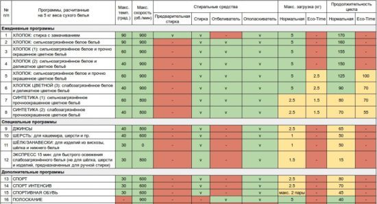 Tableau de charge maximale eterki