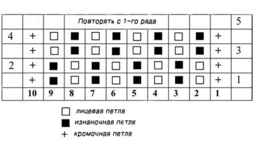 Figure Figure