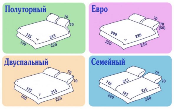 Types de commodes