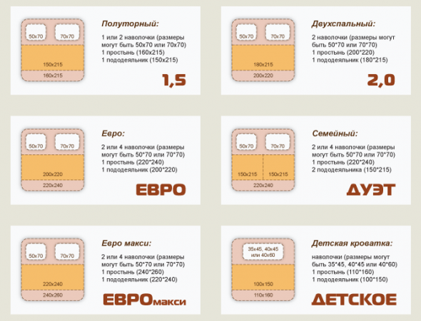 Types, tailles et équipements