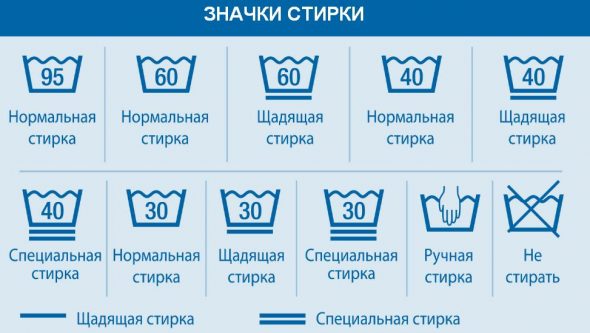 Étiquettes de produit