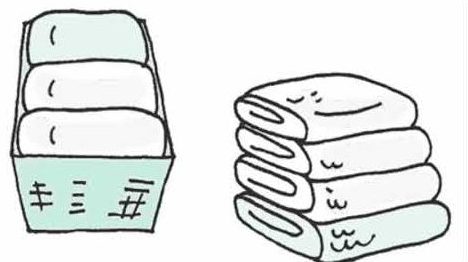 Convolutions dans des paniers